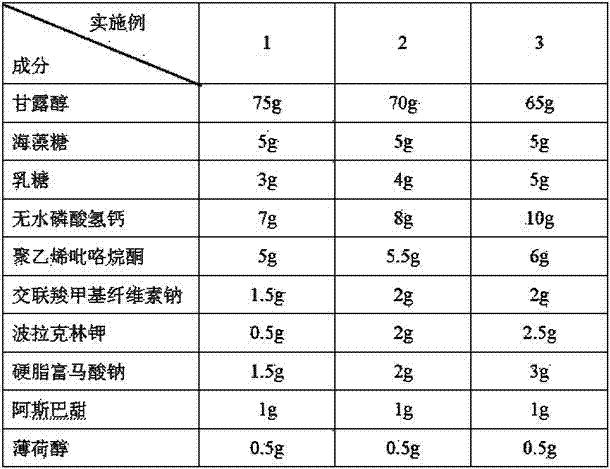 A kind of premixed excipient for preparing orally disintegrating tablets by direct compression