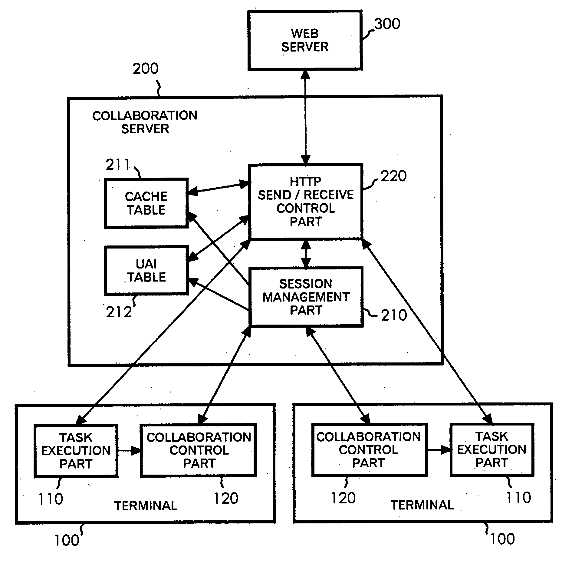 Collaboration server, collaboration system, and session management method