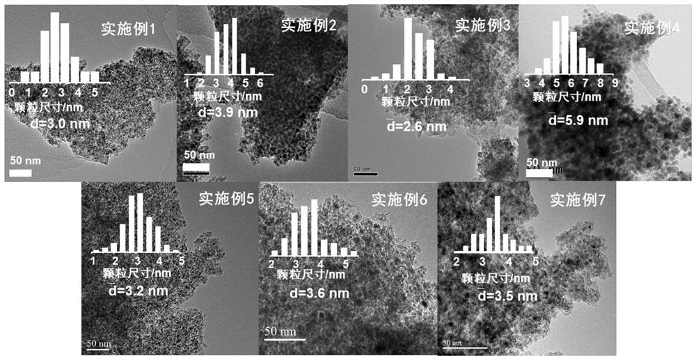 Cobalt-copper bimetallic catalyst for directly preparing low-carbon alcohol from synthesis gas as well as preparation method and use method of cobalt-copper bimetallic catalyst