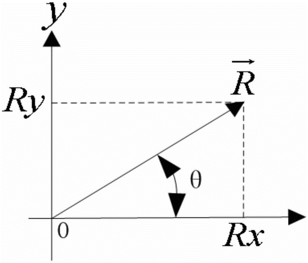 Control method for improving compensation control accuracy of motor dead zone