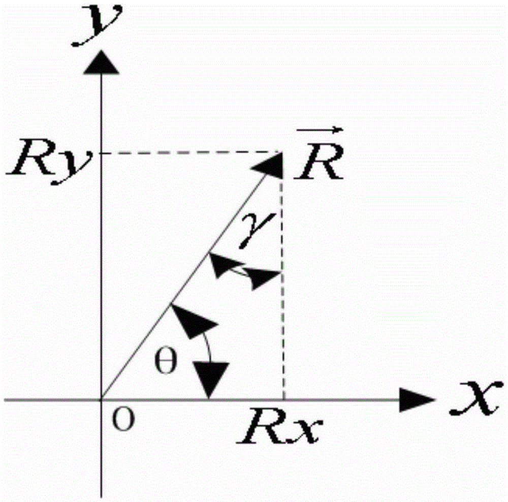 Control method for improving compensation control accuracy of motor dead zone