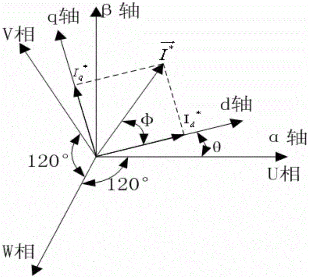 Control method for improving compensation control accuracy of motor dead zone