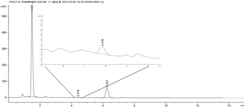 Detection method for content of lipid-soluble vitamins