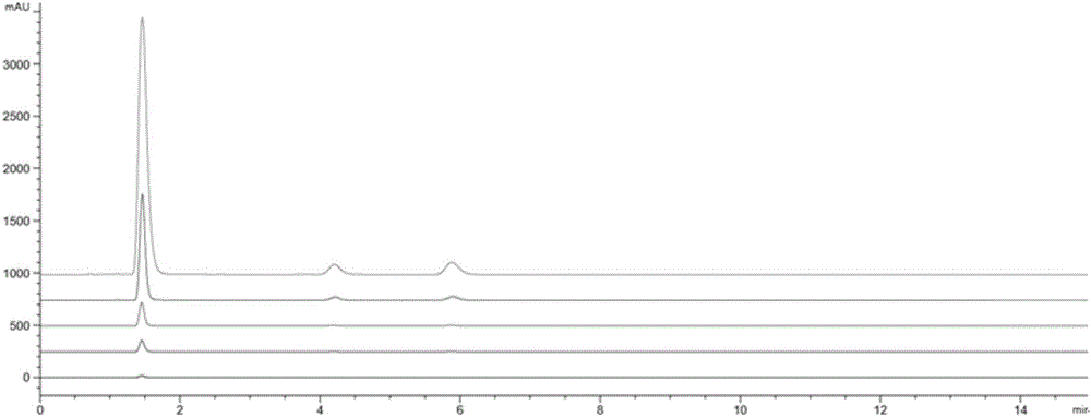 Detection method for content of lipid-soluble vitamins