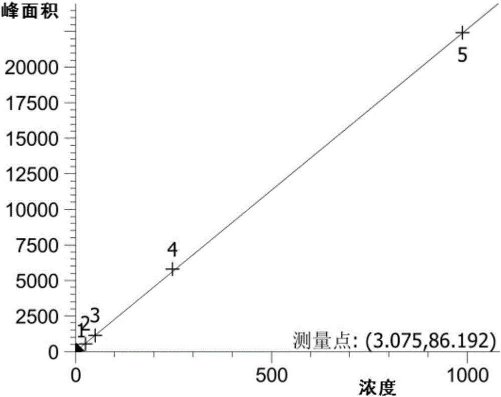 Detection method for content of lipid-soluble vitamins