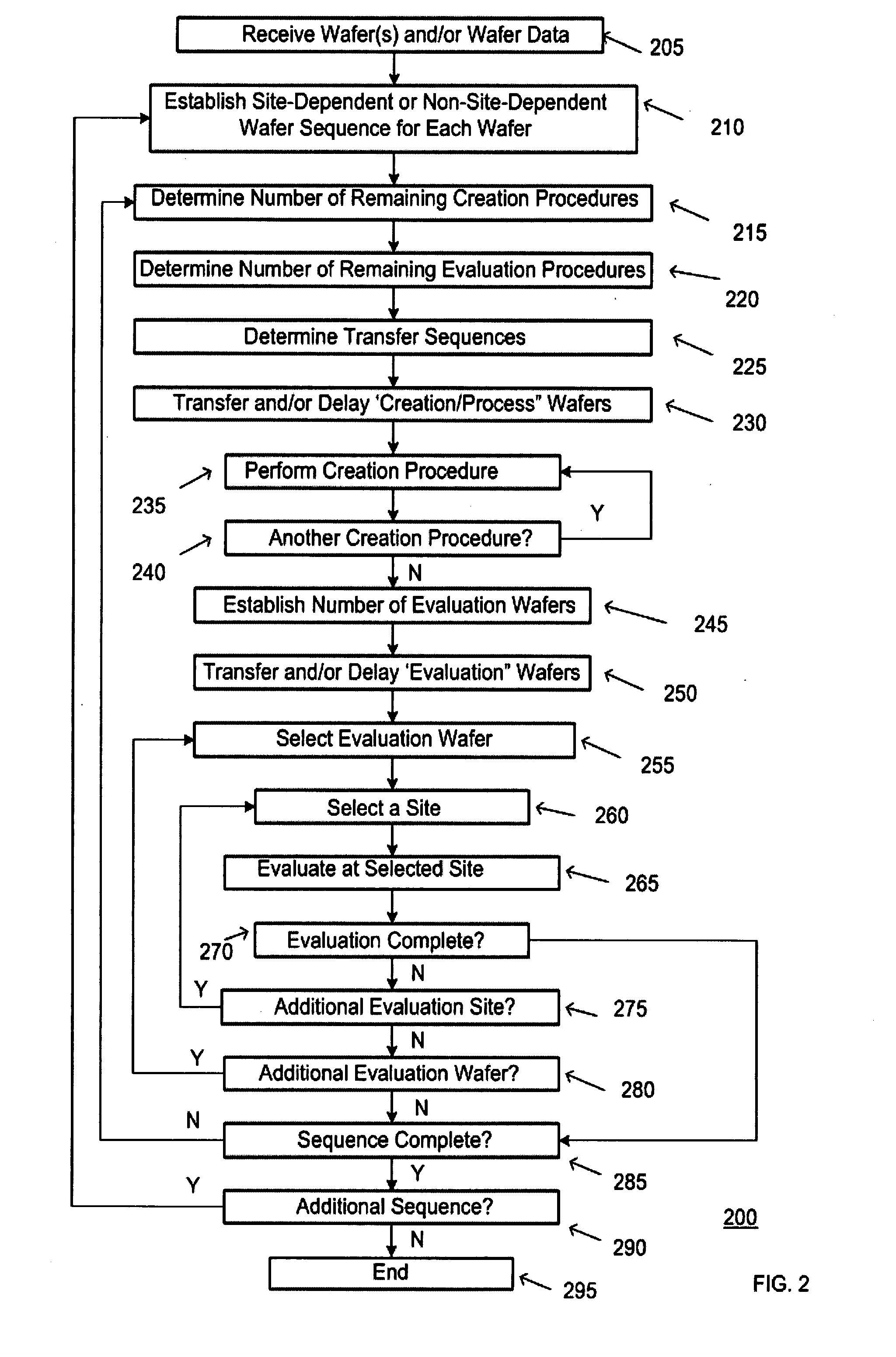 Method and apparatus for verifying a site-dependent procedure