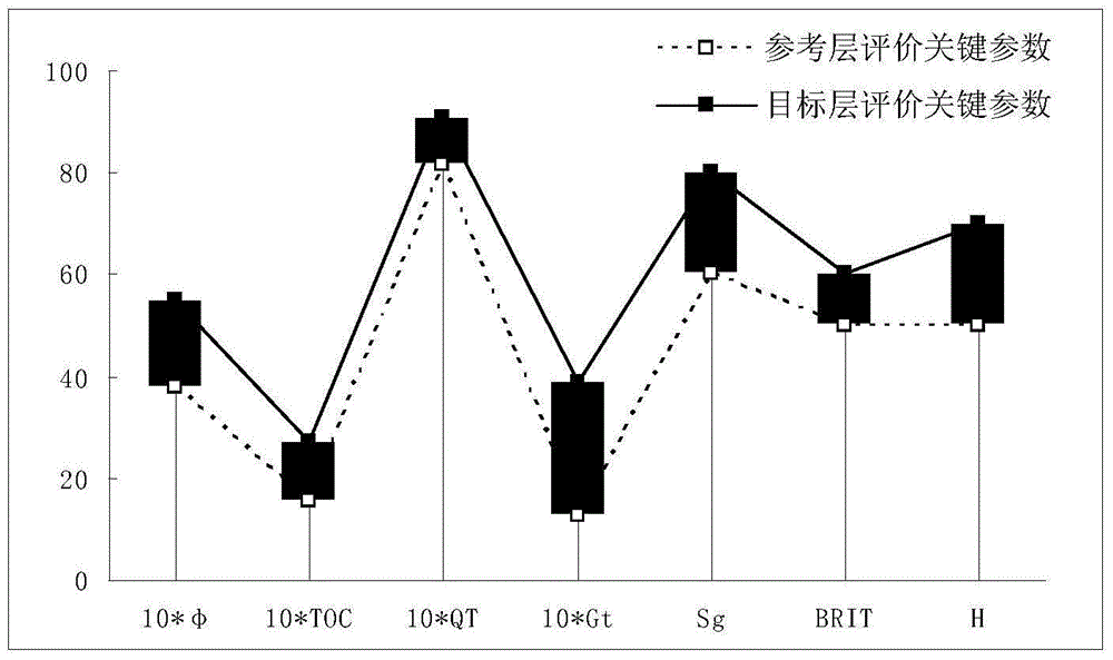 Multi-parameter Quantitative Analogy Evaluation Method for Shale Gas Reservoirs