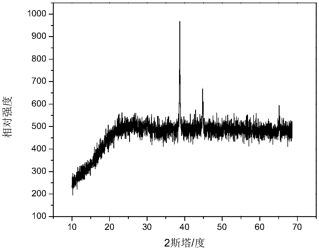 A kind of mesoporous cobalt oxide/manganese oxide/carbon composite nanomaterial, preparation method and application thereof