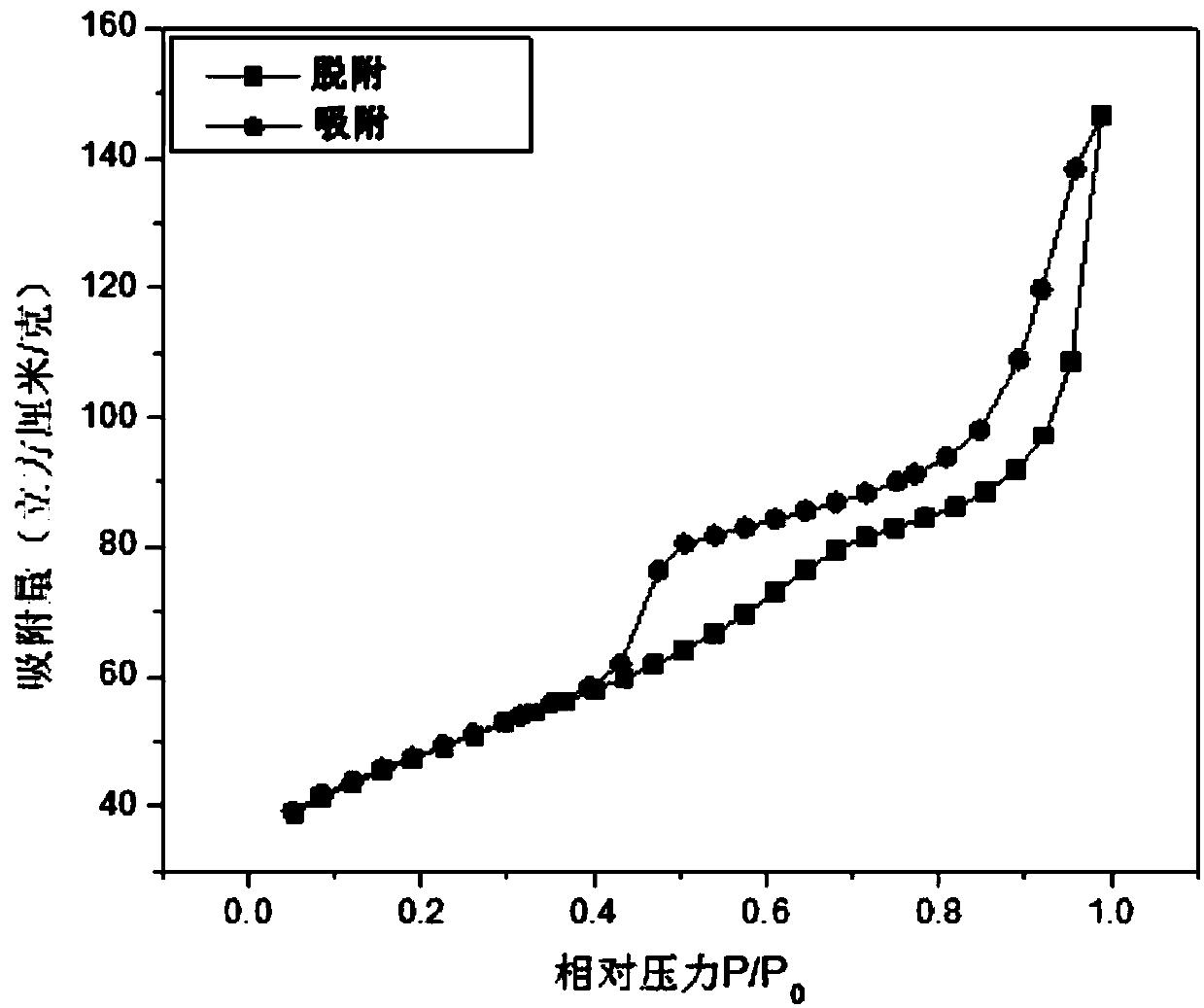 A kind of mesoporous cobalt oxide/manganese oxide/carbon composite nanomaterial, preparation method and application thereof