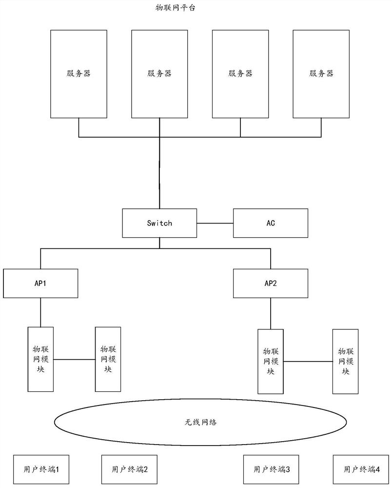 Method and device for route management