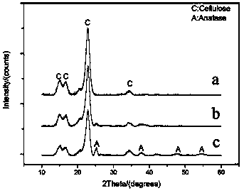 Nano-titanium dioxide sol finishing agent prepared at low temperature and application thereof