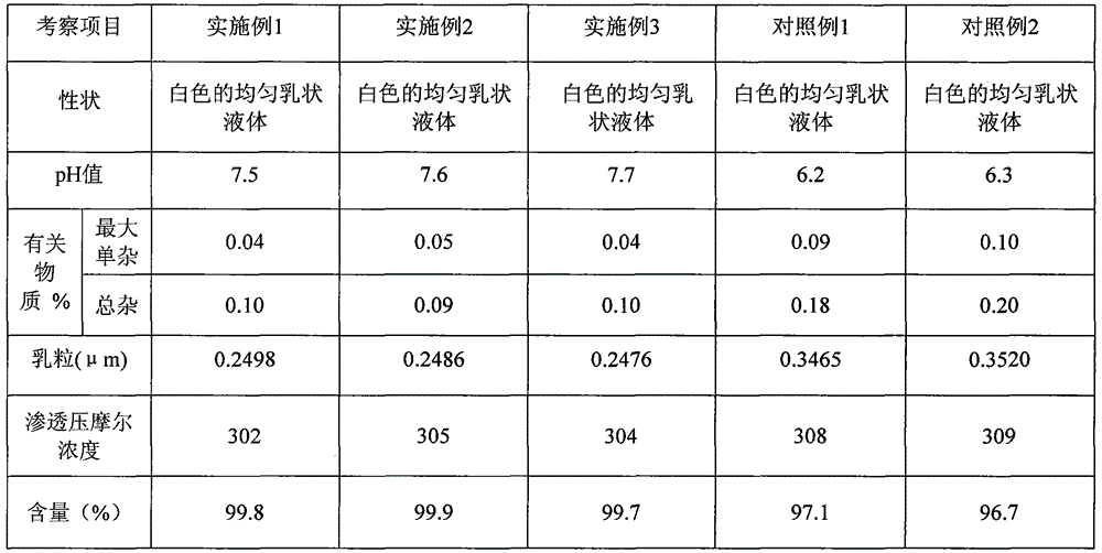 Preparation method of clevidipine butyrate injection fat emulsion