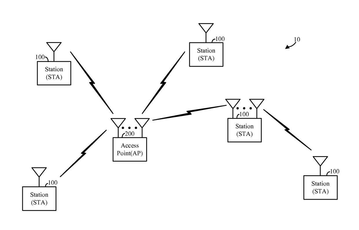 Method of saving power of station in wireless network