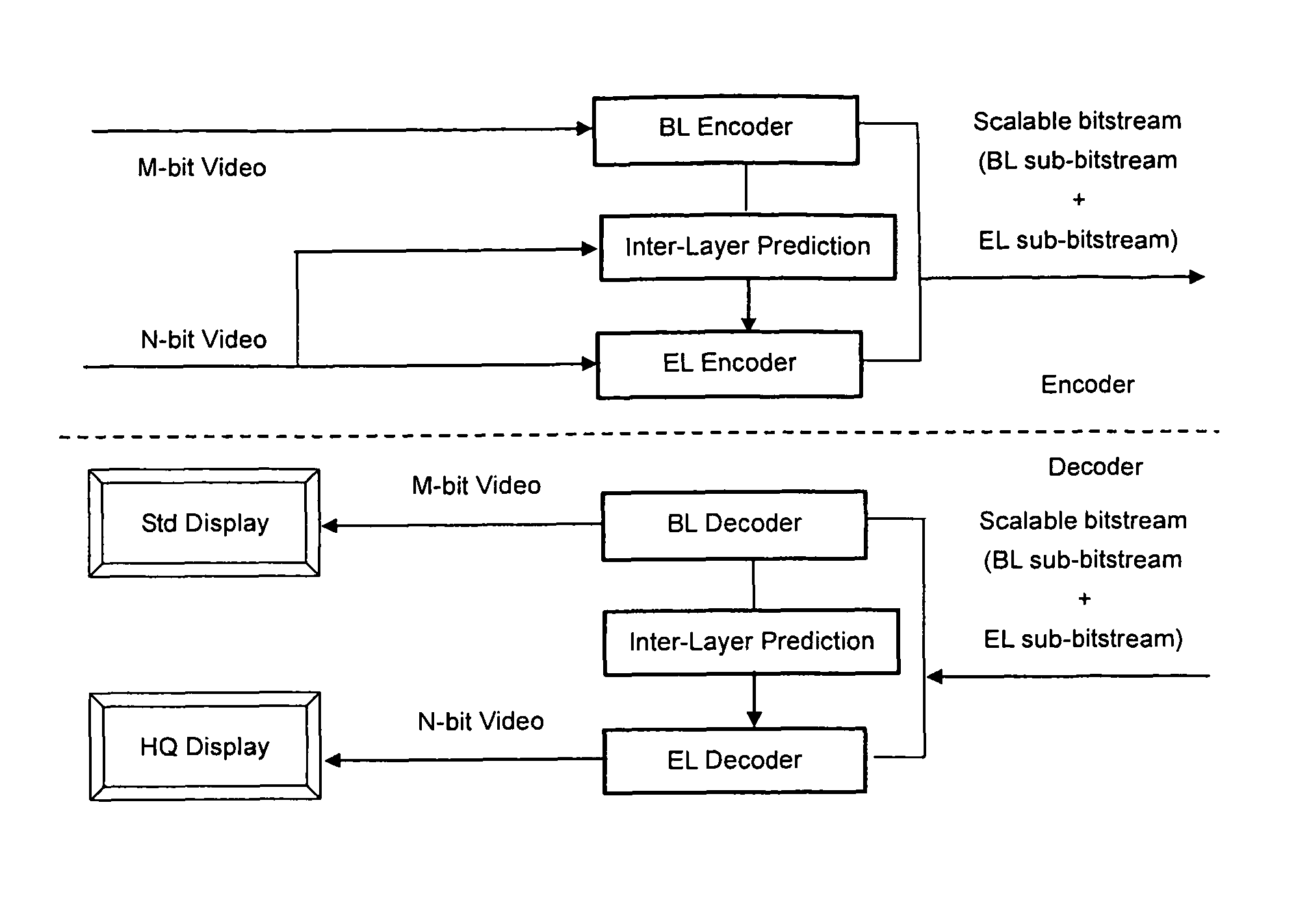 Enhancement layer residual prediction for bit depth scalability using hierarchical LUTs