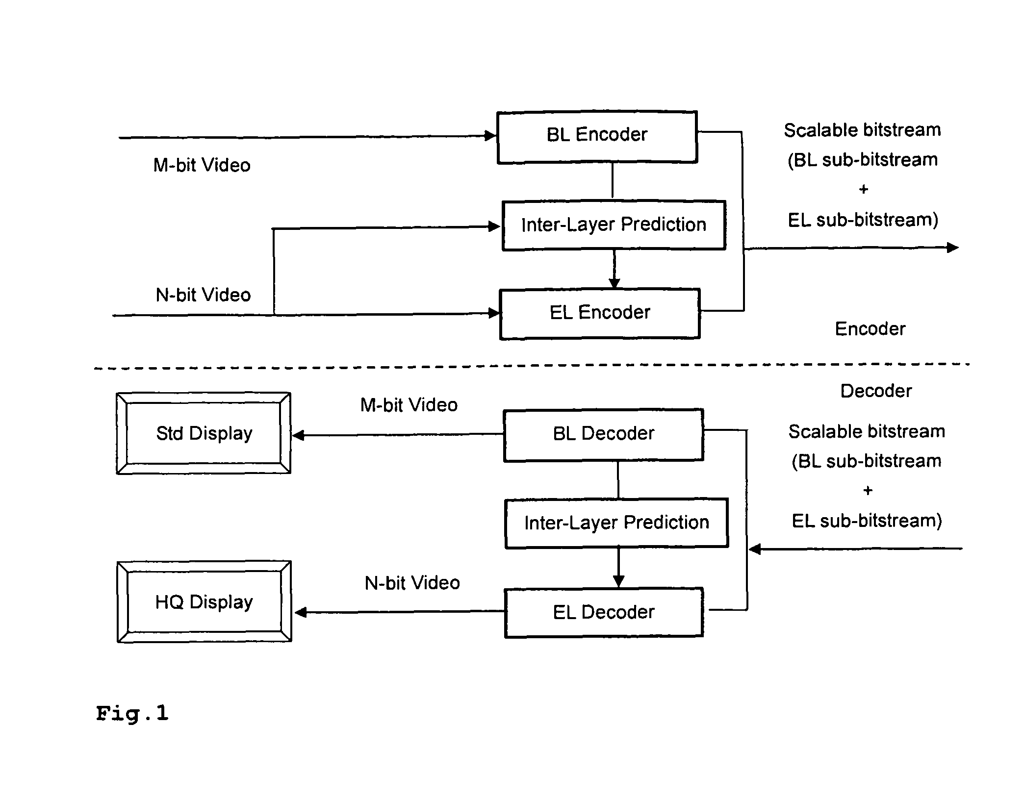 Enhancement layer residual prediction for bit depth scalability using hierarchical LUTs