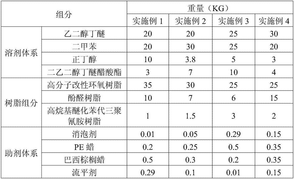 Easy-to-open lid sheet coating