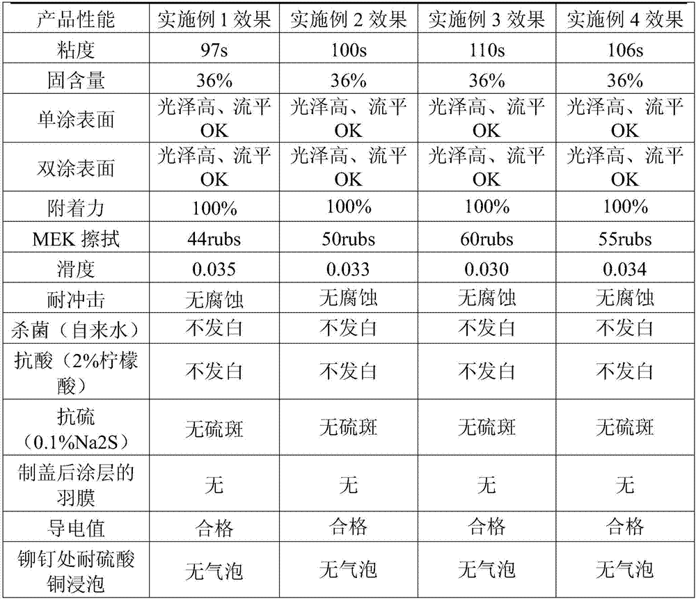 Easy-to-open lid sheet coating