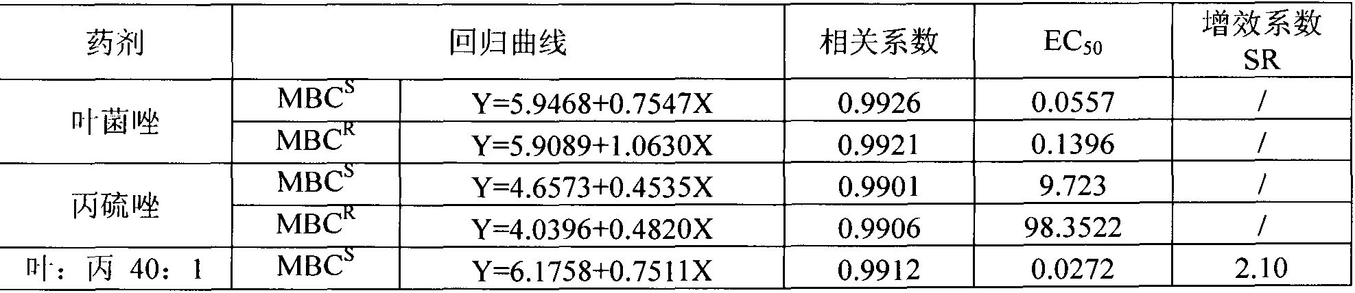 Sterilization composition containing metconazole and albendazole