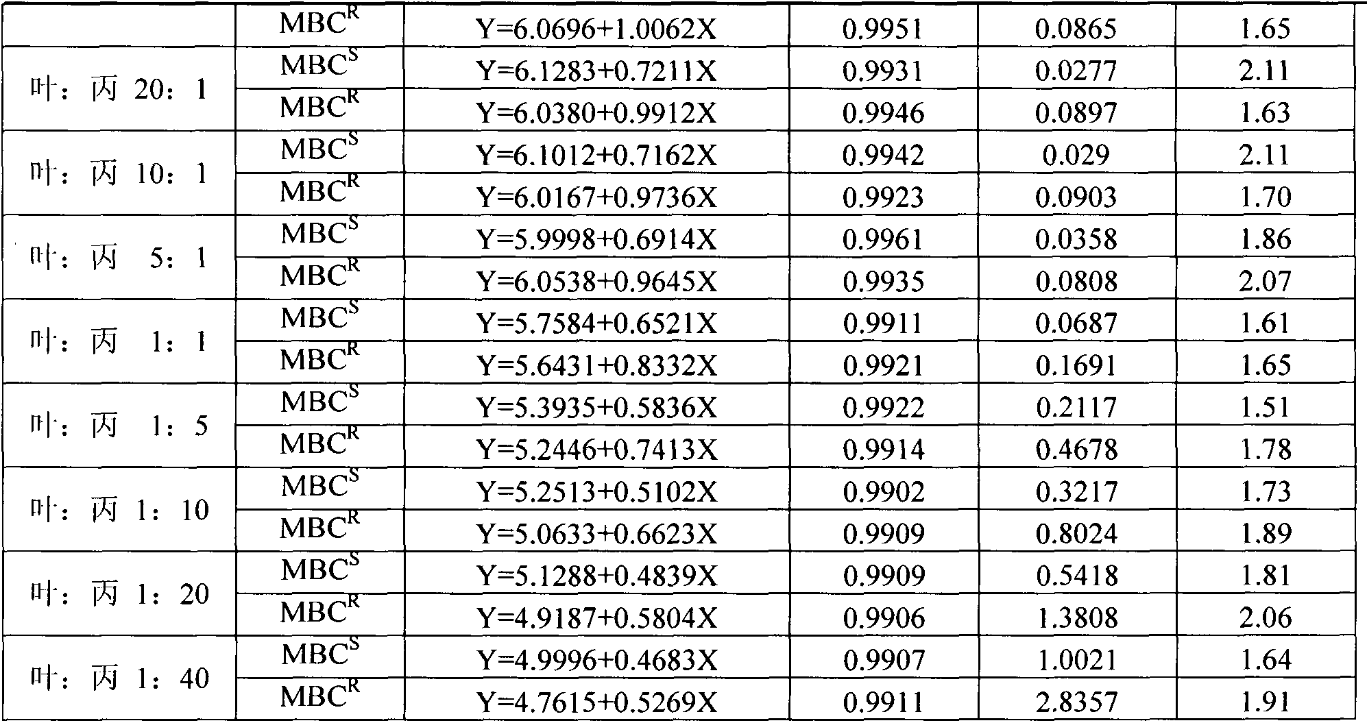 Sterilization composition containing metconazole and albendazole