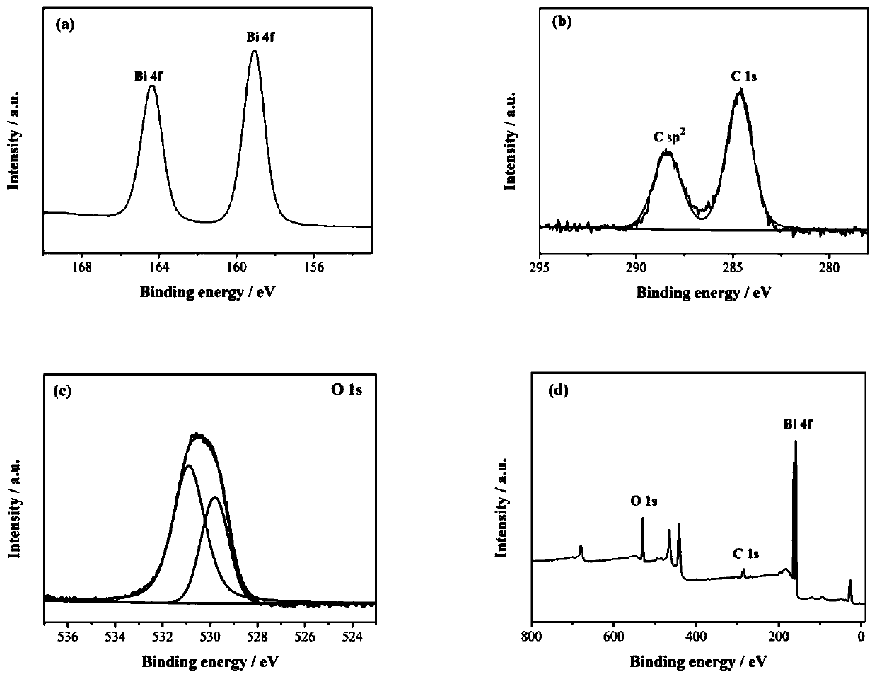 Preparation method of earthy yellow (BiO)2CO3 multistage structure microsphere