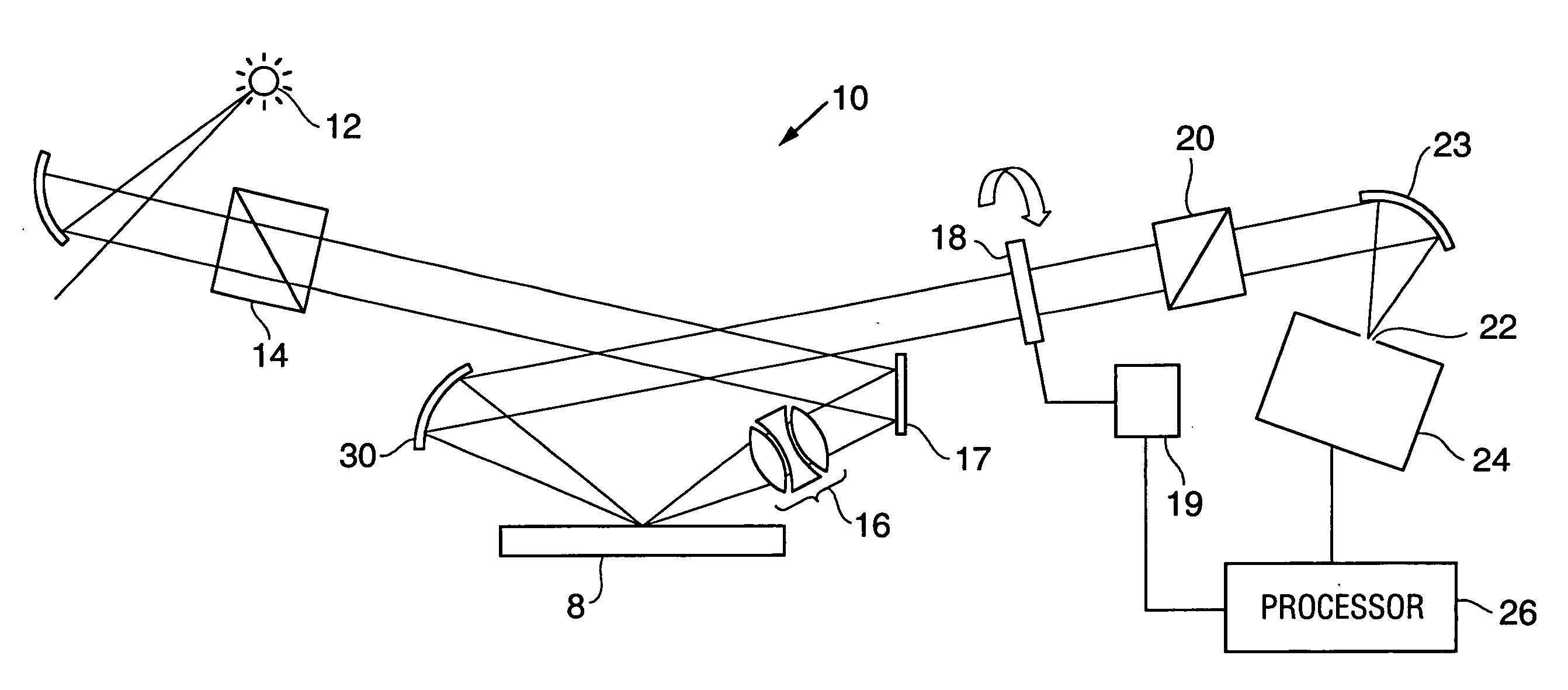 Refractive focusing element for spectroscopic ellipsometry