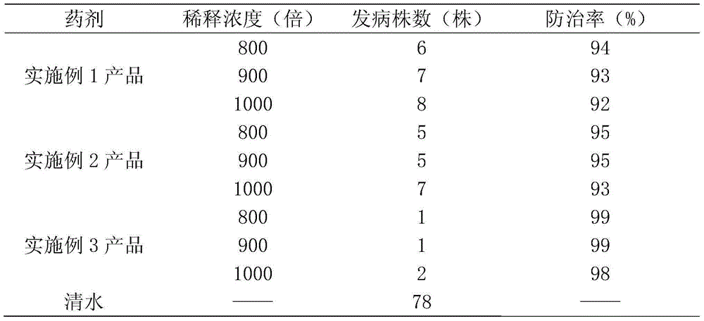 Botanical pesticide for controlling tomato virus diseases