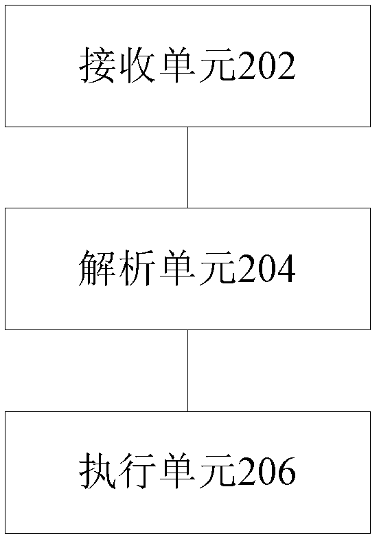 Data interaction method and device of air conditioning unit