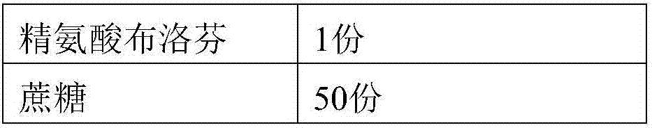 Medicine compound containing ibuprofen arginine and preparation method thereof