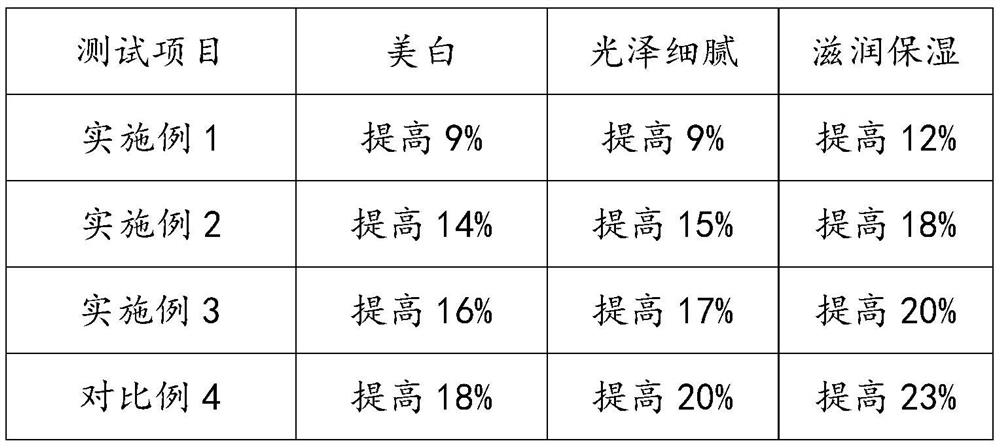 Composition with whitening, moisturizing and repairing effects