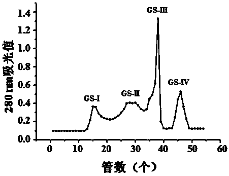 Lipid-decreasing pentapeptide derived from Miichthysmiiuy swimming bladders and application of lipid-decreasing pentapeptide