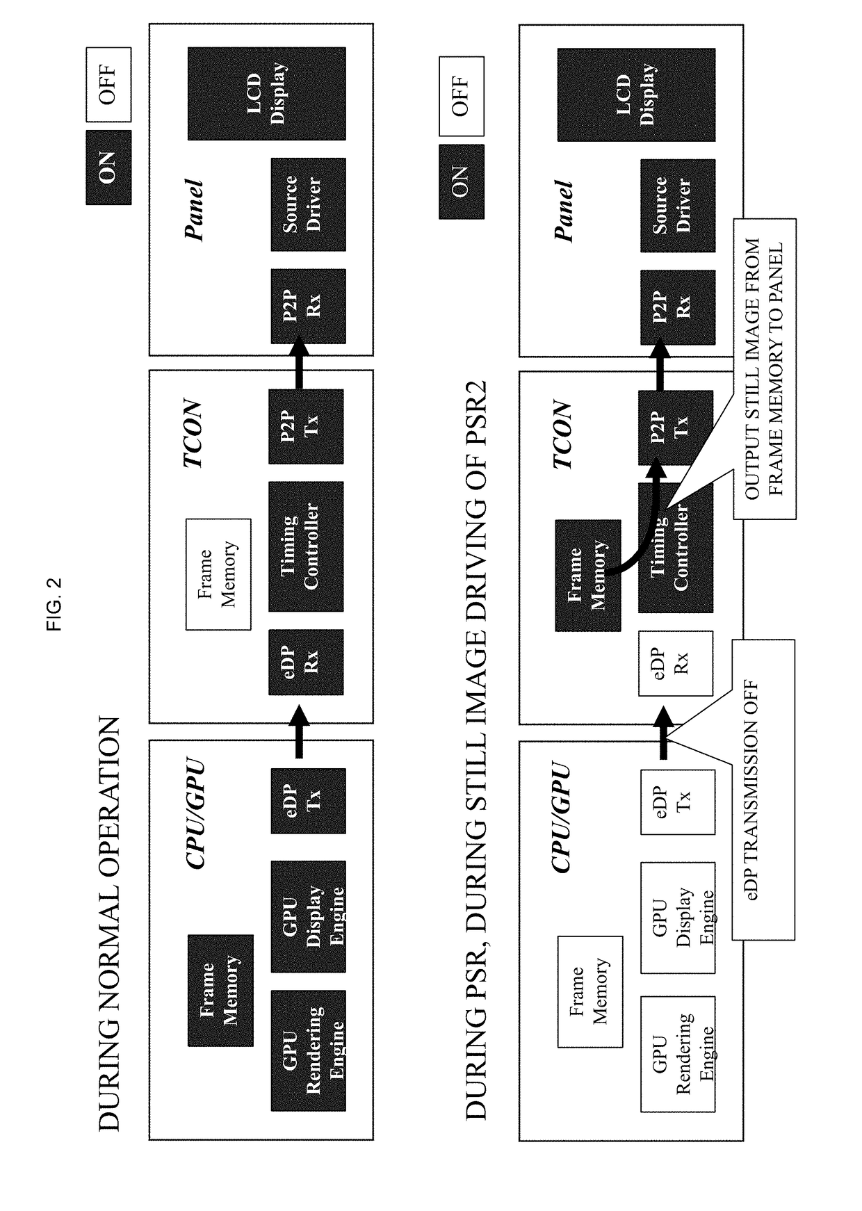 Low Power Consumption Display Device