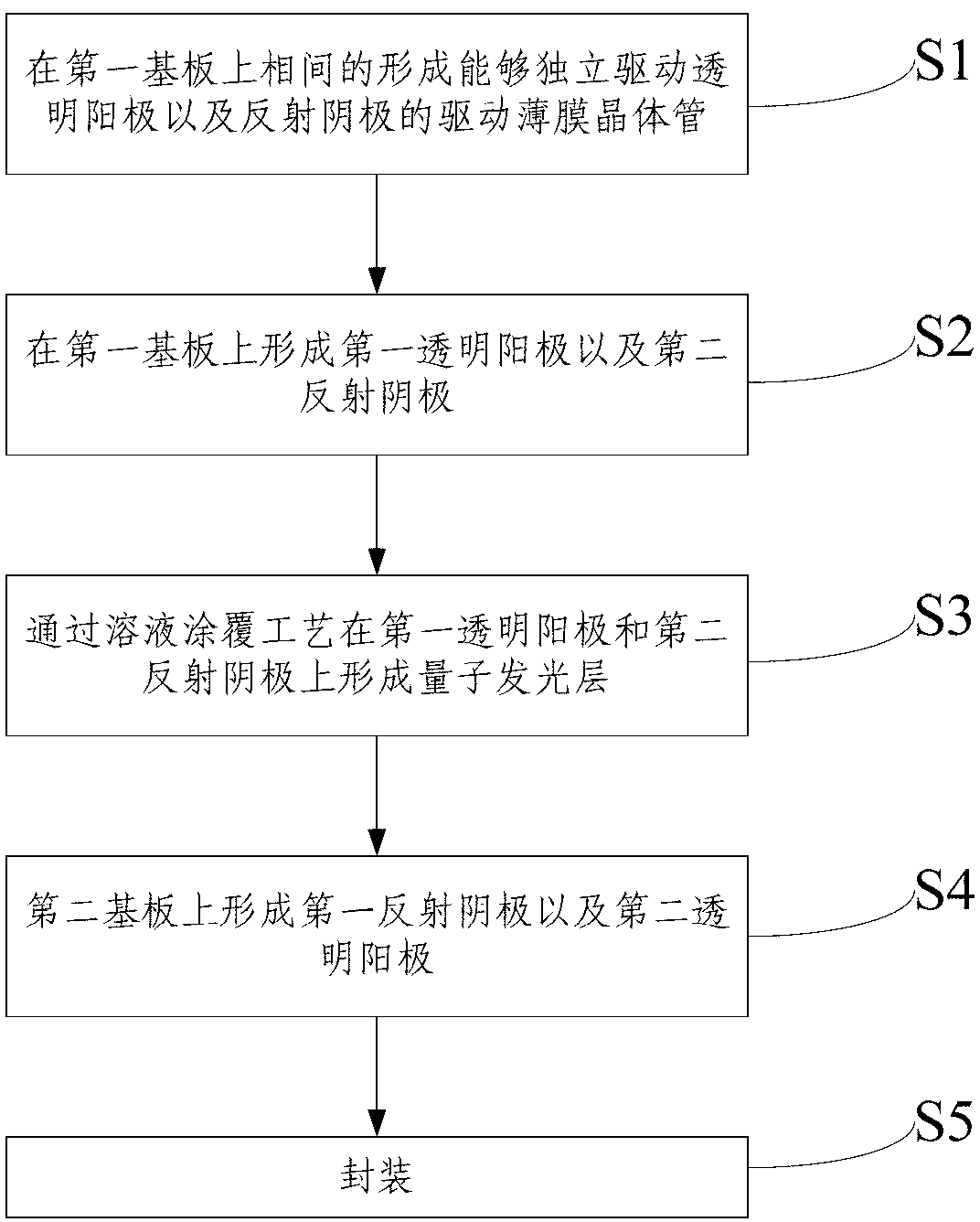 Double-face display device and preparation method thereof