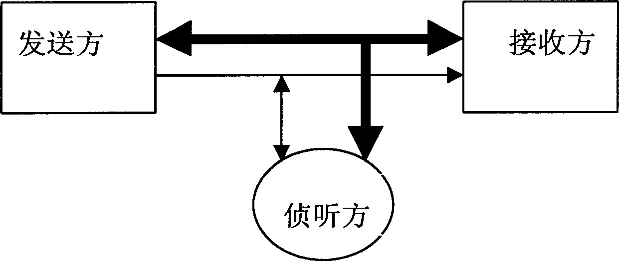 Quantum encryption method for realizing safety communication