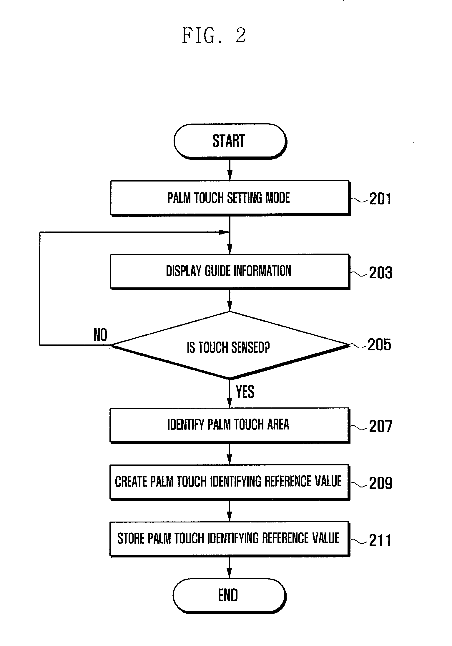 Method and apparatus for recognizing a pen touch in a device