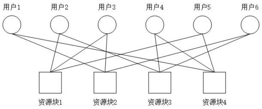 scma codebook design method based on moth-flame algorithm