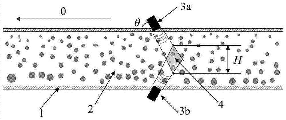 Acoustic-electric dual-mode measurement method for two-phase flow velocity