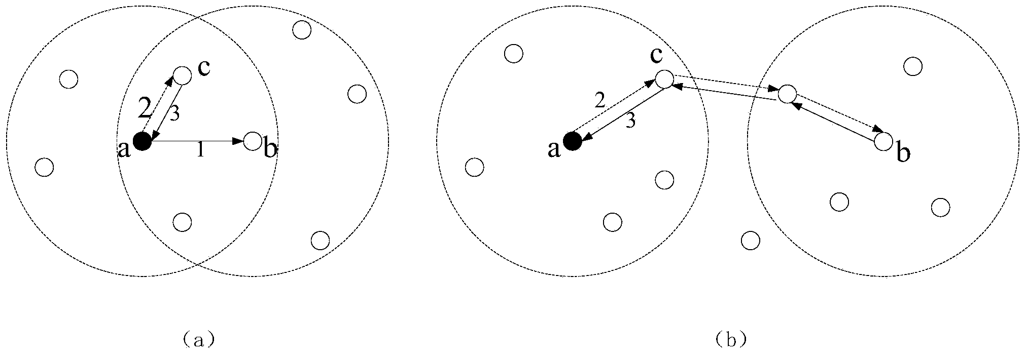 A method for establishing a trust model in an underwater sensor network