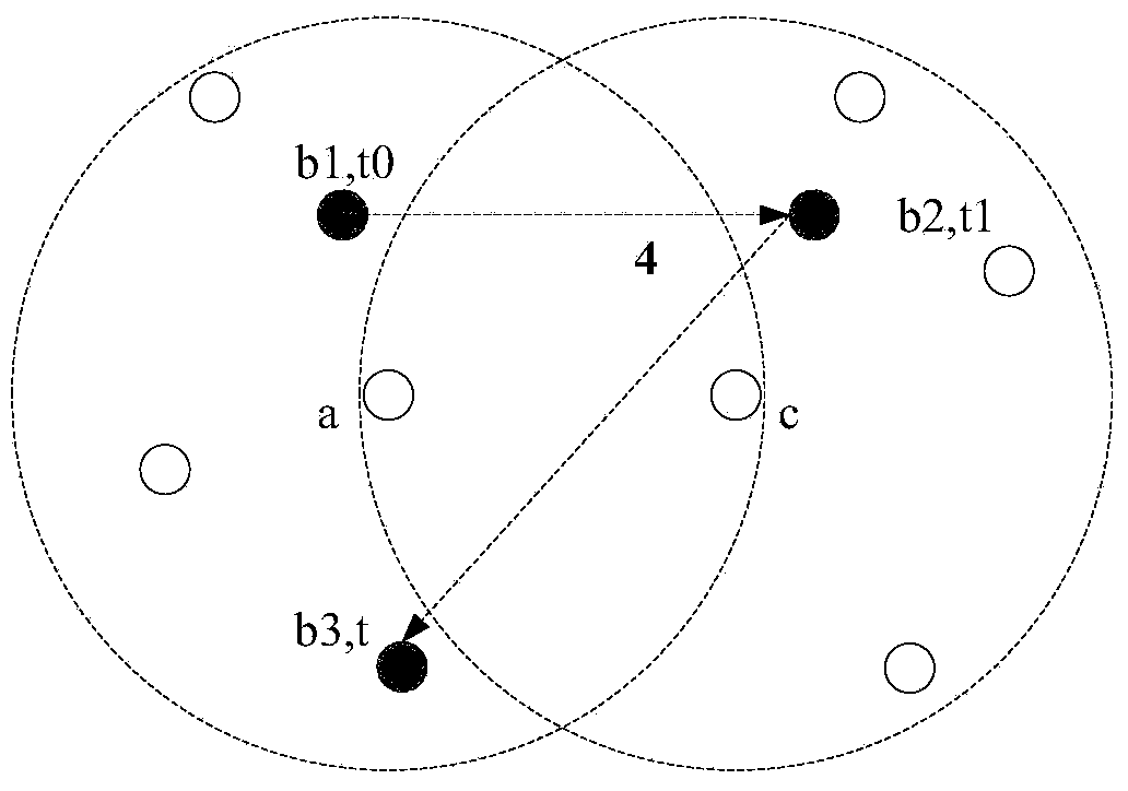 A method for establishing a trust model in an underwater sensor network