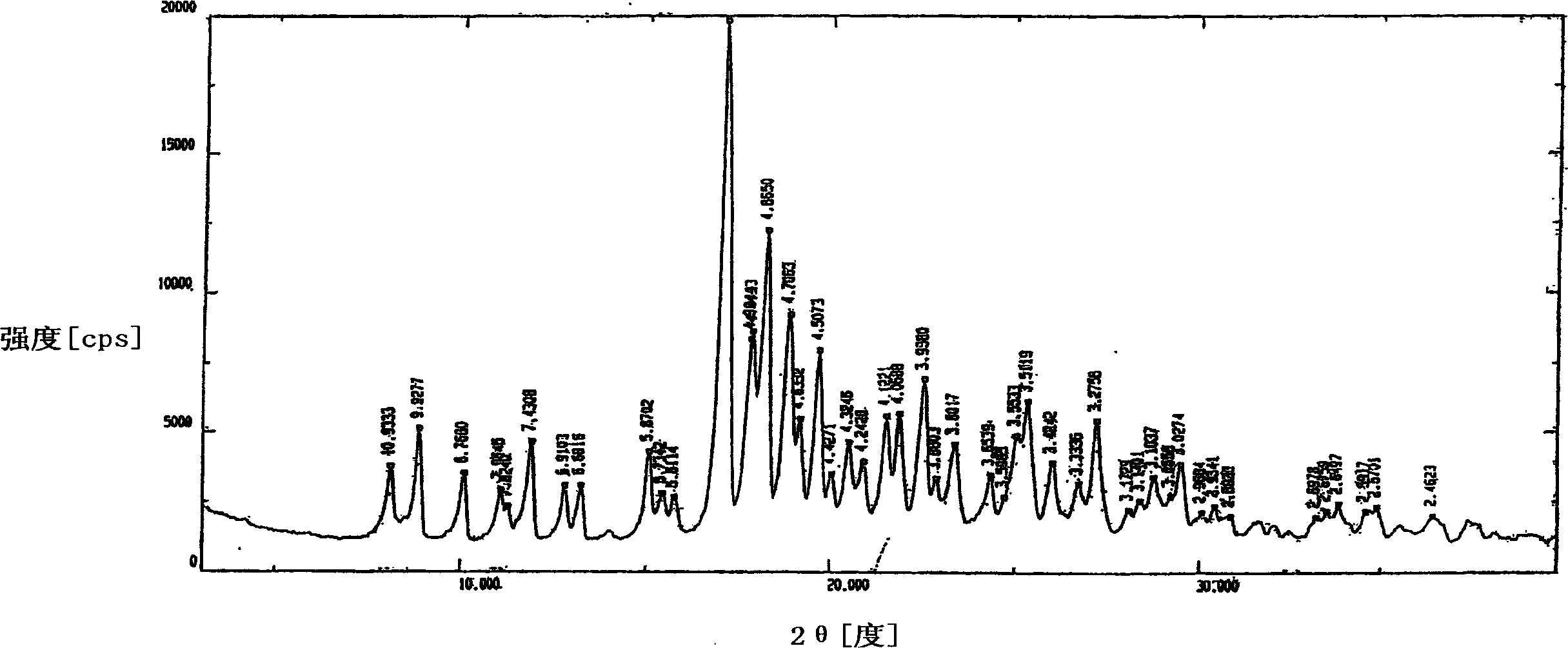 Process for prepn. of cefdinir