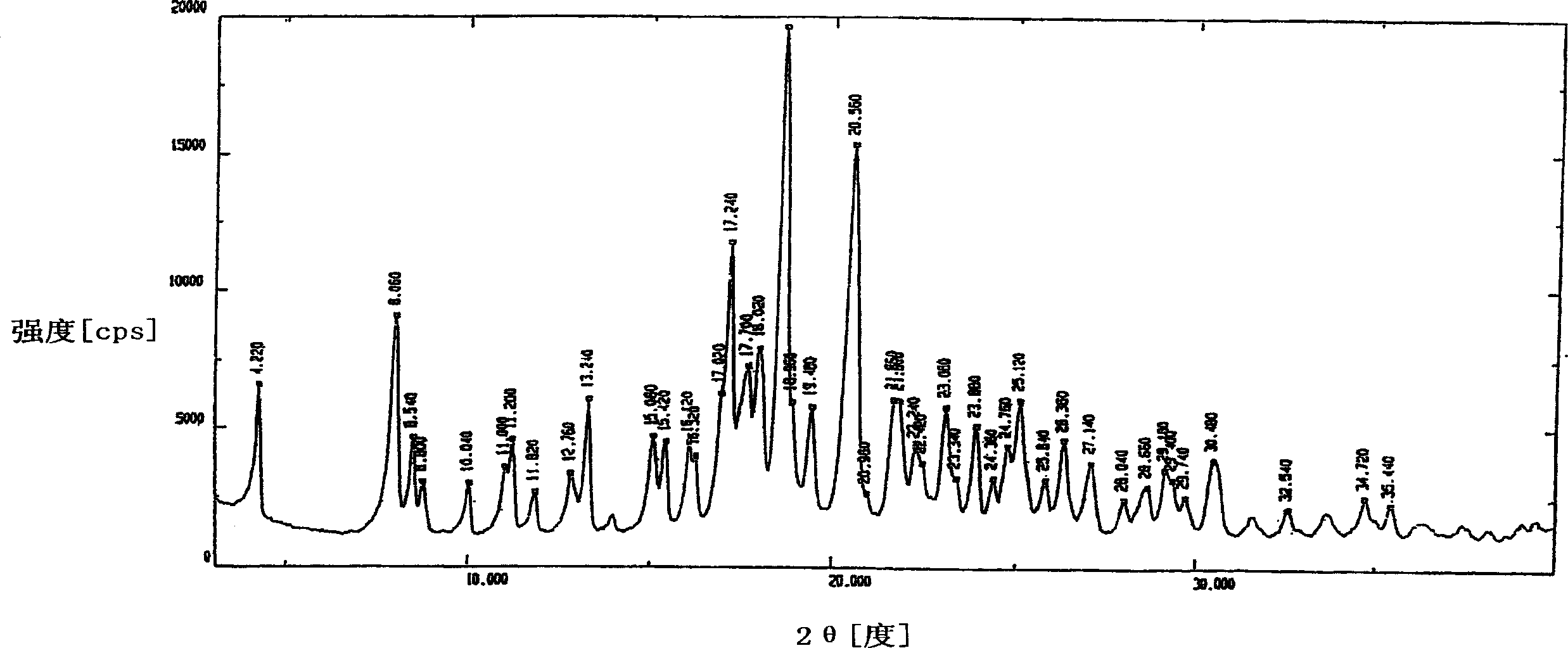 Process for prepn. of cefdinir