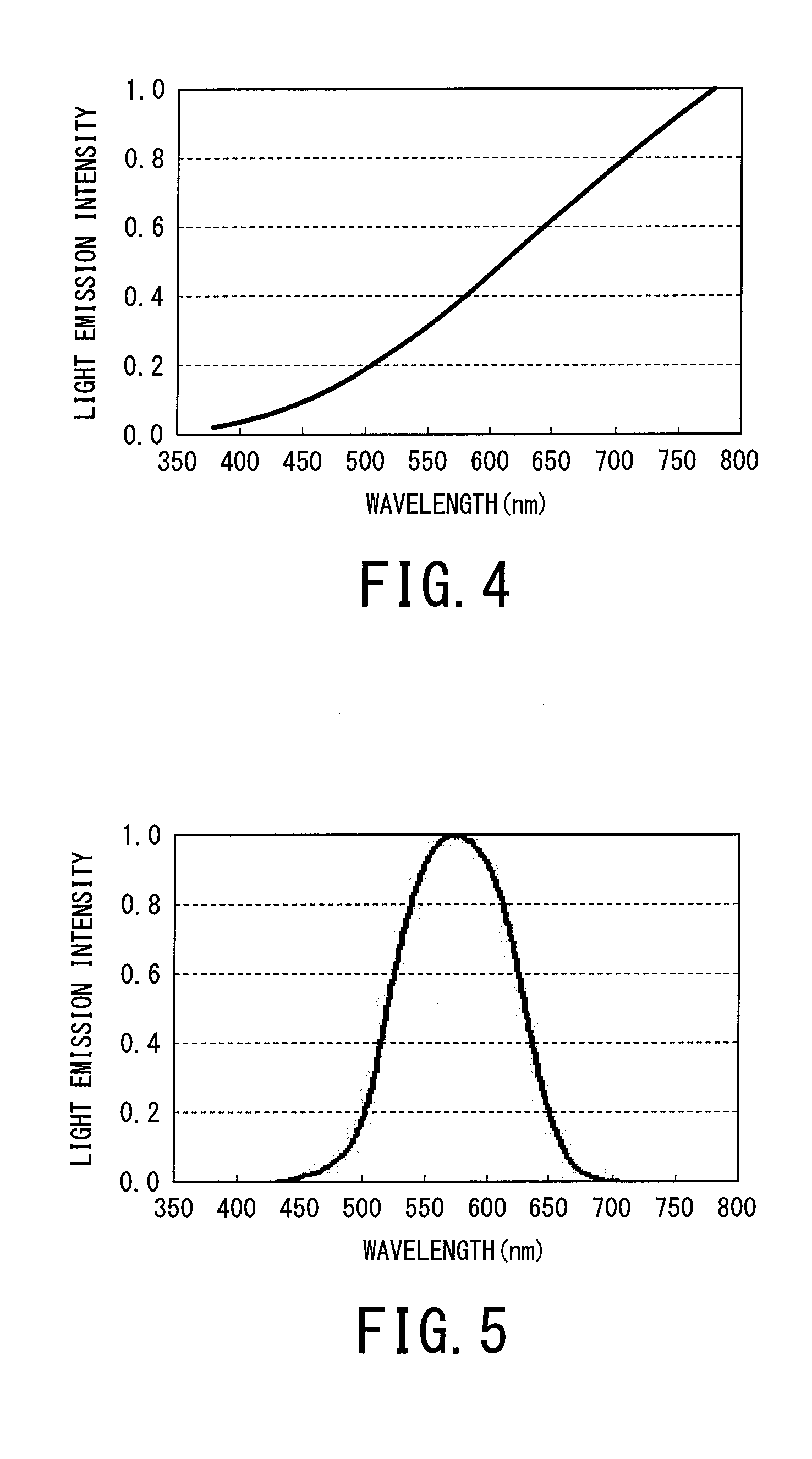 White light source and white light source system including the same