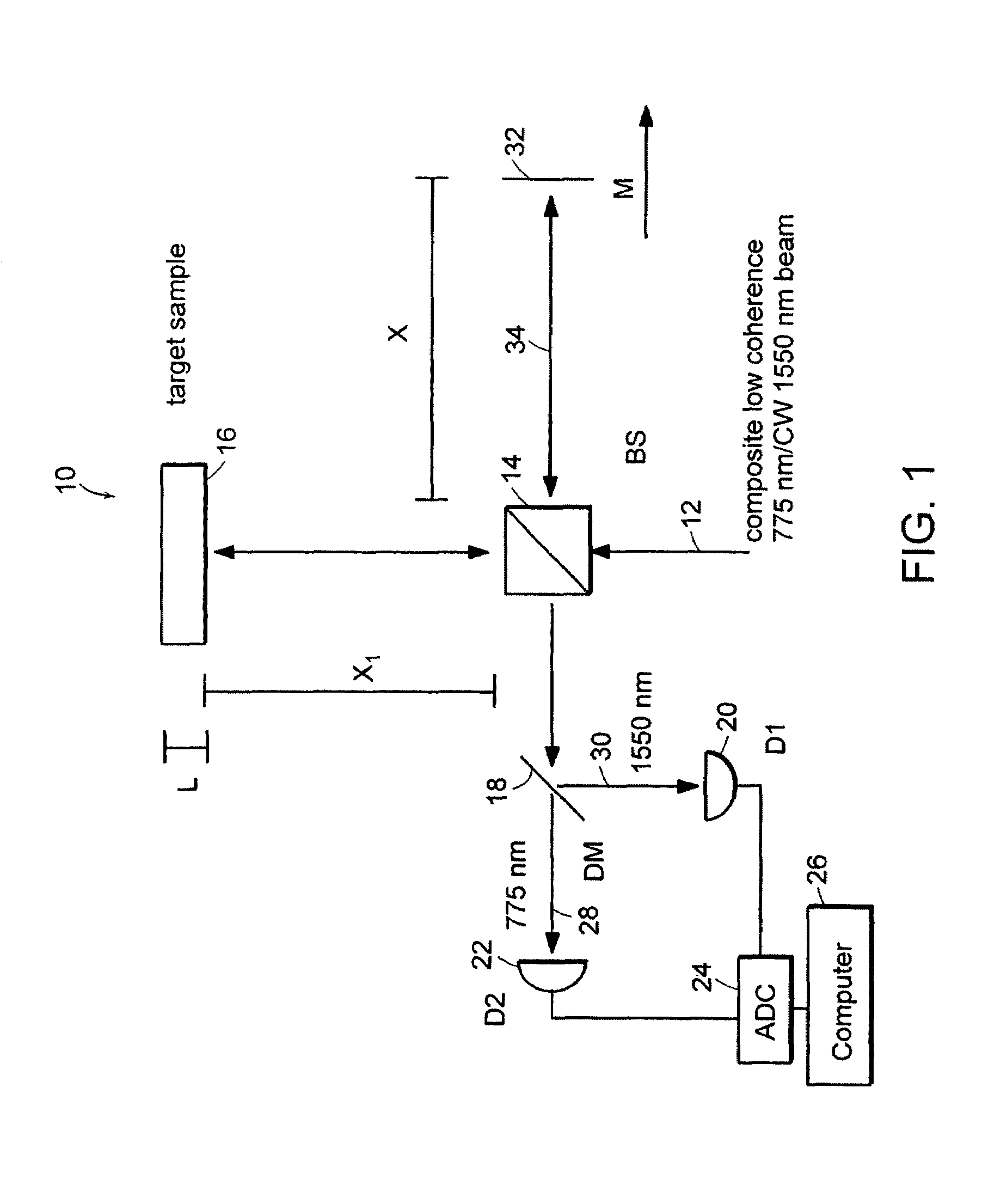 Systems and methods for phase measurements