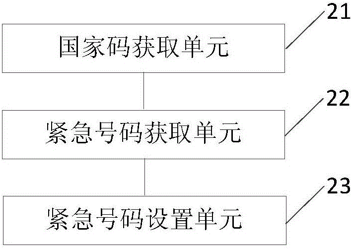 Emergency communication number determination method and device