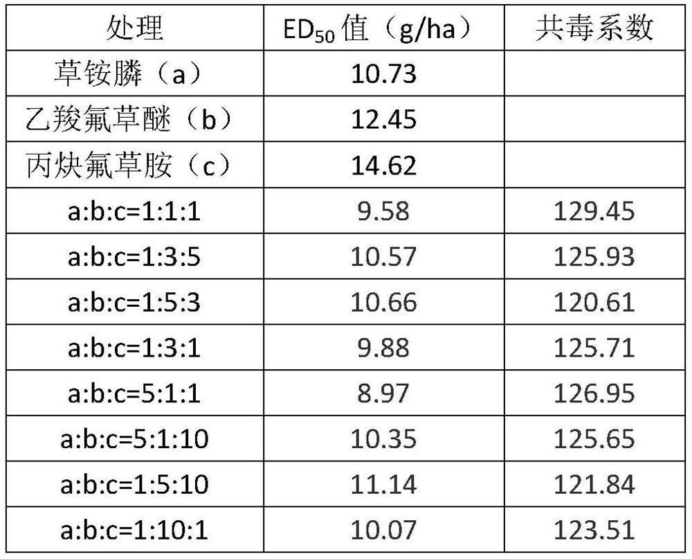 Weeding composition containing glufosinate-ammonium