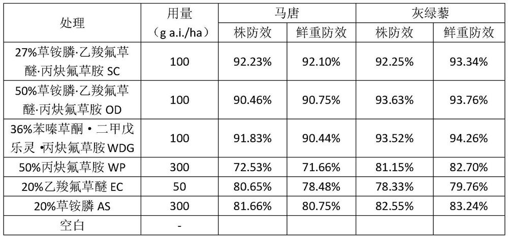 Weeding composition containing glufosinate-ammonium