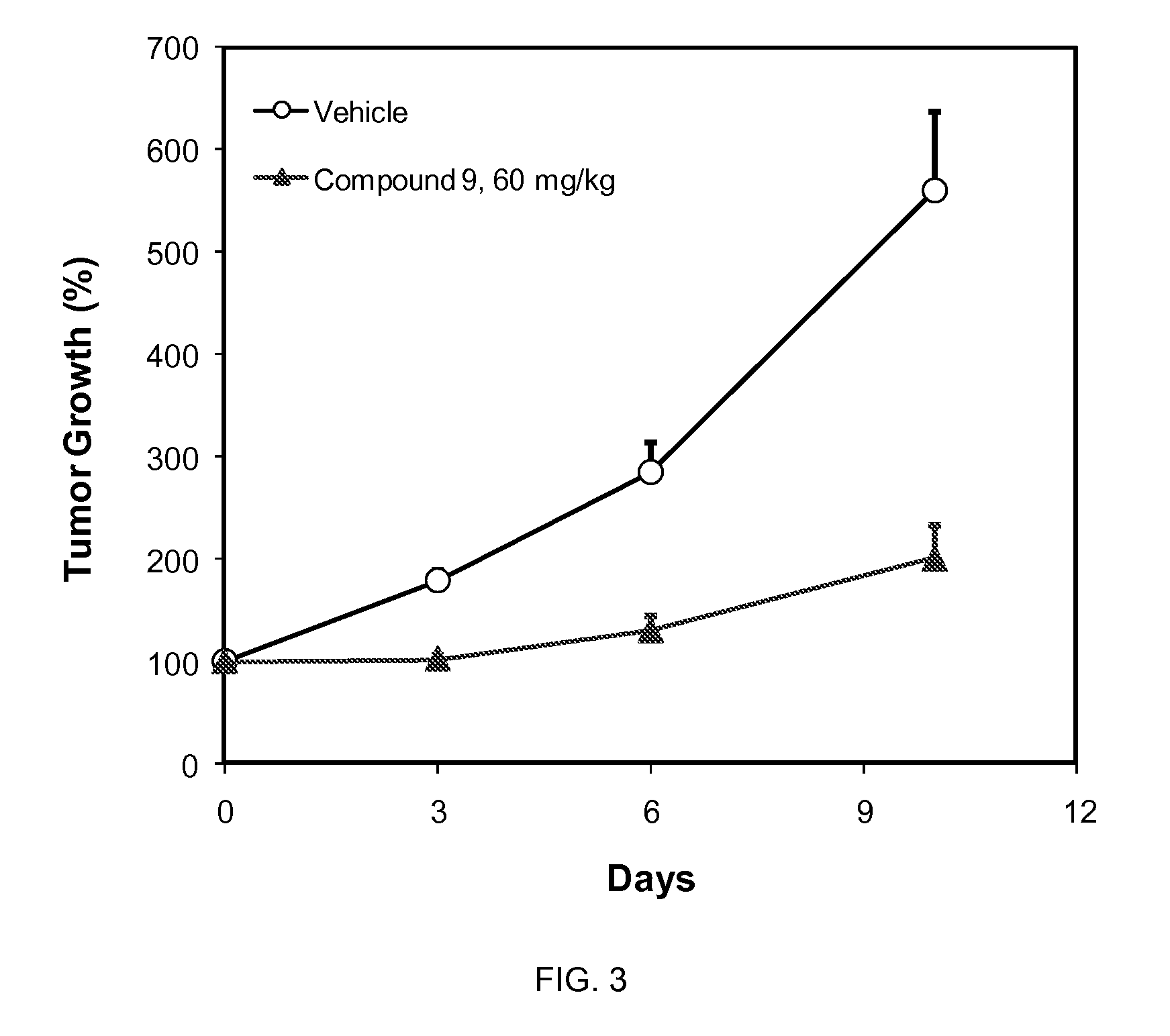 CDK inhibitors containing a zinc binding moiety