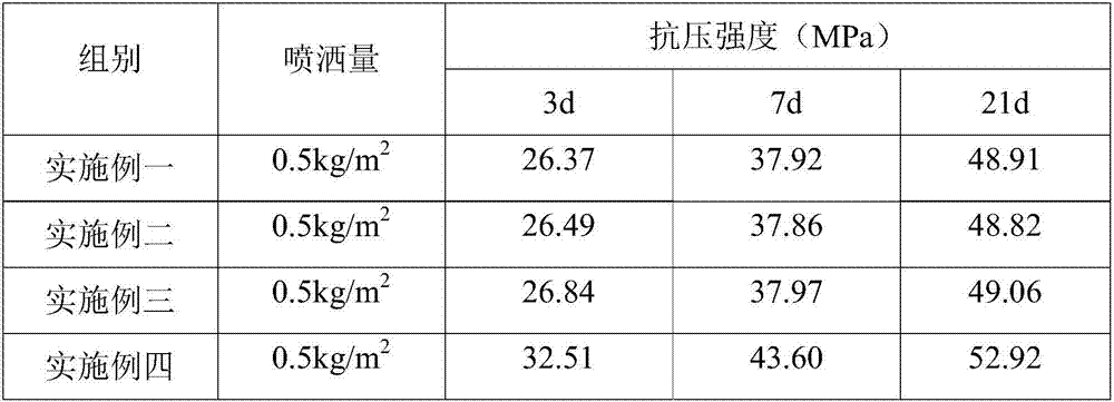 Concrete hardening waterproof agent and preparation method and application method thereof