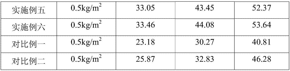 Concrete hardening waterproof agent and preparation method and application method thereof