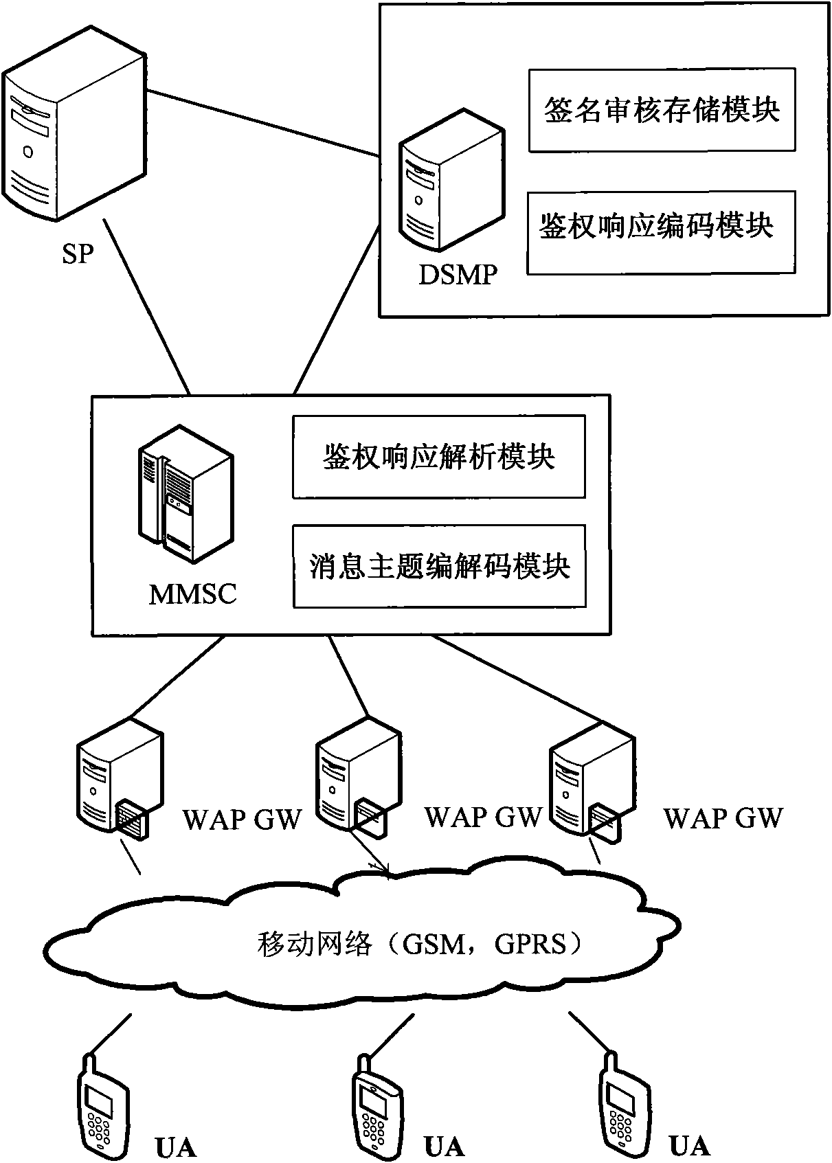 Method and system for adding personalized signature in color subject