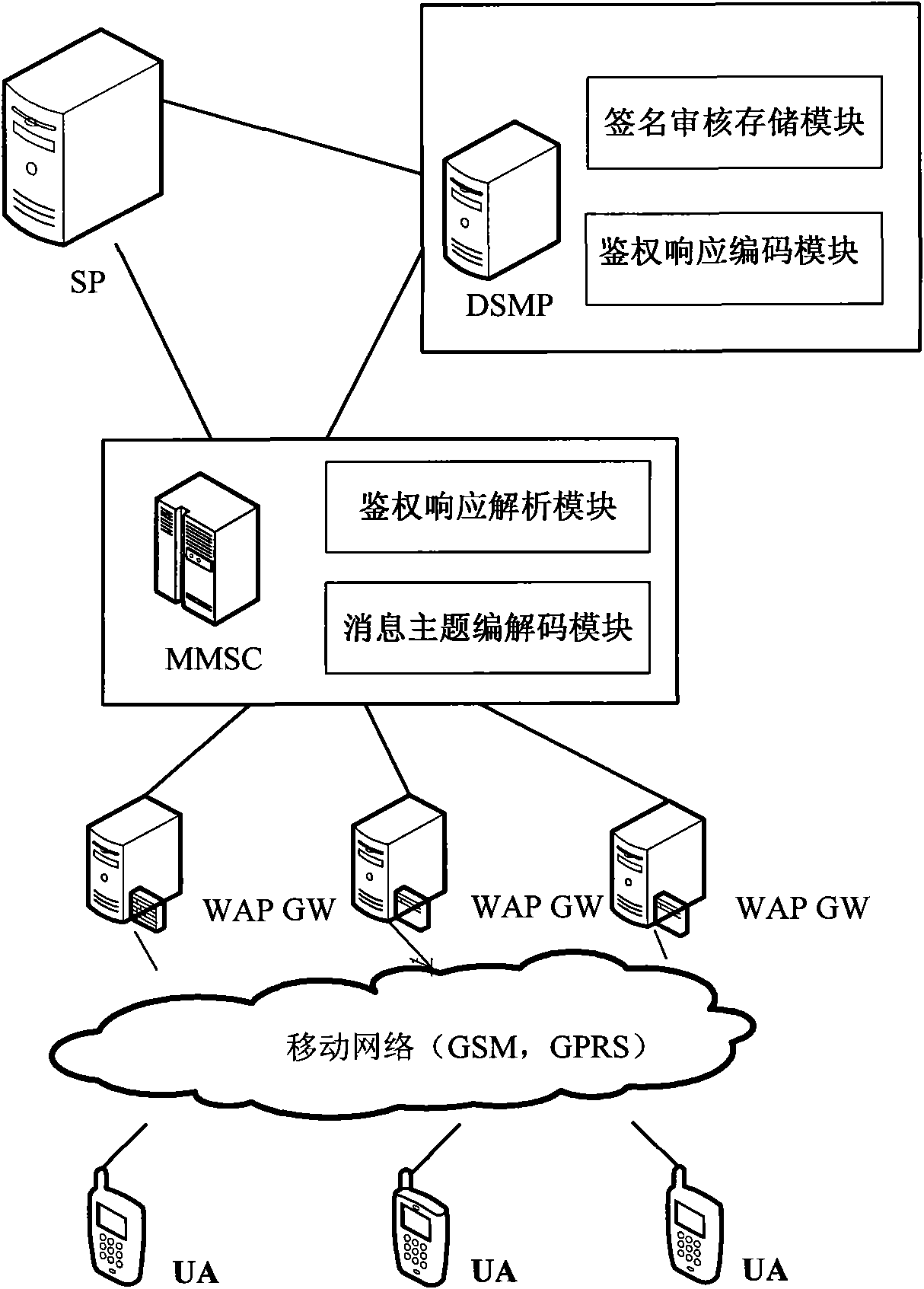 Method and system for adding personalized signature in color subject